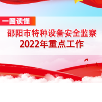 一图读懂丨邵阳市特种设备安全监察2022年重点工作