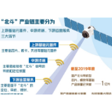 “北斗”组网将开启多大市场