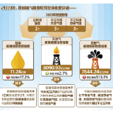 中国油气更具“底气”!