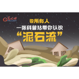 【图解】@所有人，一张科普贴带你认识“泥石流”