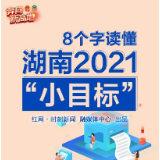 动图丨干货满满！8个字读懂湖南2021“小目标”