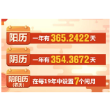 “时长缩水” 为何这个牛年仅有354天？