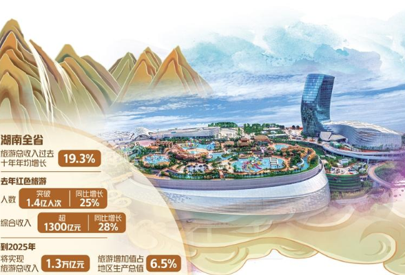 经济日报丨湖南打造“五张名片”建设世界旅游目的地