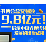 总交易额9.8亿元！第32届书博会涌动书香活力