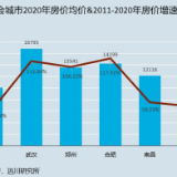 中央定调全国学长沙：楼市调控最严，杜绝人为制造土地紧缺