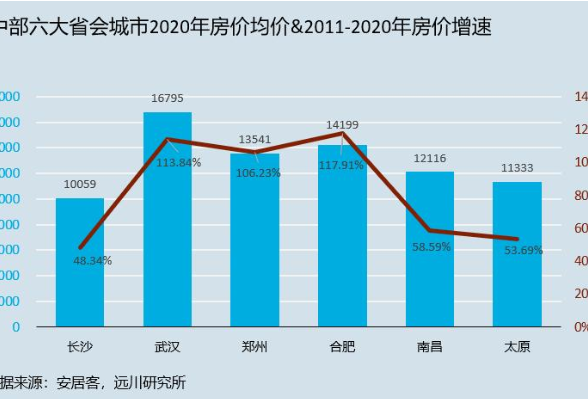 中央定调全国学长沙：楼市调控最严，杜绝人为制造土地紧缺