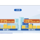境外投资者对境内资产投资意愿总体稳定