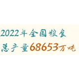 揭秘粮食产量调查的正确打开方式！