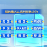 我国知识产权保护工作取得了长足进步