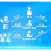 相对论 | 独家对话“灵魂砍价国家队”：底价何来？