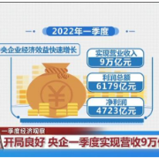 一季度经济观察 | 相关经济数据陆续出炉 同比增长明显