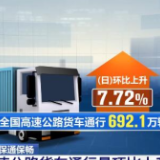 高速公路货车通行量5月9日环比上升7.72% 全国货运物流有序运行