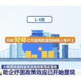 大规模增值税留抵退税政策落实落地 助企纾困政策效应已开始显现