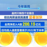 经济复苏预期增强 海外“真金白银”加速流向中国资产