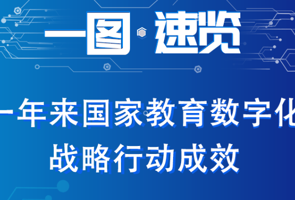 长图速览！7方面带你看国家教育数字化战略行动成效 | 关注世界数字教育大会