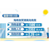 海南自贸港里看活力·营商环境日益优化 吸引全球投资者