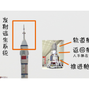  “神舟”和“天舟”，怎样瞟一眼就认出来？