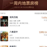 供需两端双发力 促进电影市场持续回暖