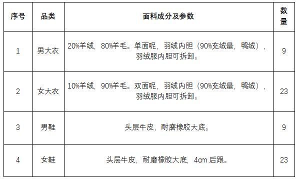 具体采购内容.jpg