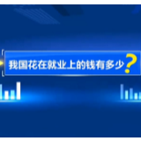 【回望“十三五”：我的收获与转变】多渠道稳就业，我国花在就业上的钱有多少？