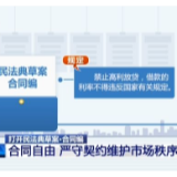 禁止高利贷、接受不接受格式条款弱势方说了算、规范物业管理…… 民法典草案合同编这些内容和老百姓密切相关