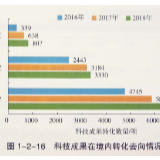 《中国科技成果转化2019年度报告》发布： 科技成果越来越值钱了！