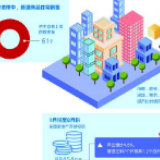 今年楼市“金九银十”成色几何