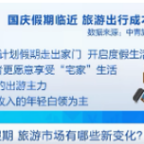 今年国庆多少人出门玩耍？这个调查结果，数字惊人→