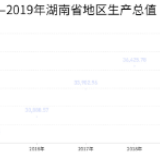【中部崛起势正劲·湖南篇】“数说”湖南发展加速度 “湘”当有力