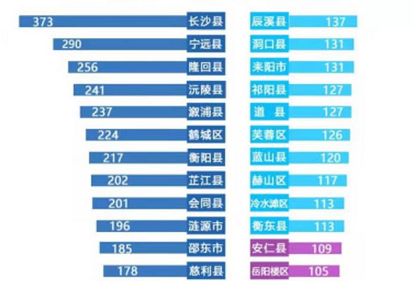 长沙县网上群众工作：在办实事中厚植为民情怀