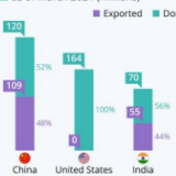 马克龙：盎格鲁-撒克逊人限制疫苗出口，美国产疫苗100%给美国