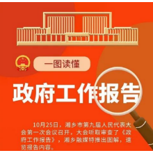 一图速览2021年湘乡市《政府工作报告》