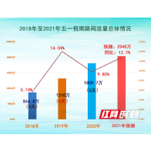 五一假期或将迎来“爆发式出游” 湖南高速出行指南来了