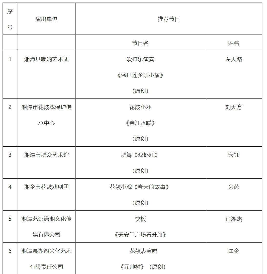 湖南省“百团百角唱百年”竞演活动即将启动！湘潭这些节目入选.jpg
