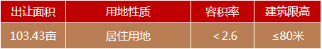 万楼8-1号地块2.png