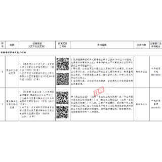 利好政策 湘潭市首次印发高校毕业生创业就业普惠政策清单