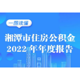 一图读懂湘潭市住房公积金2022年年度报告