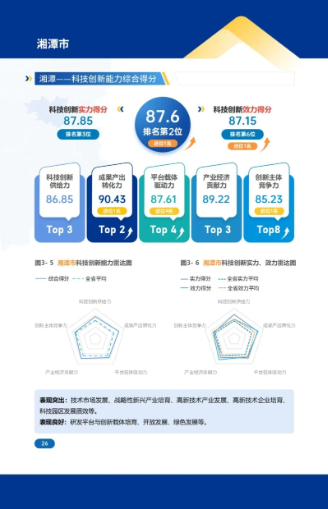 观“湘”门丨科技领域捷报频传 湘潭为何越来越有“科技范”