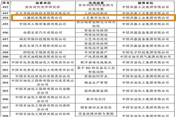 江麓集团“工艺数字化设计”入选国家智能制造优秀场景项目