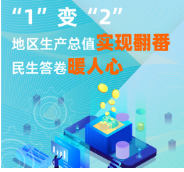 数说十年·永州①丨“1”变“2”地区生产总值翻番 民生答卷暖人心