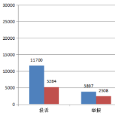 永州市消费者委员会发布2022年永州市消费维权分析报告