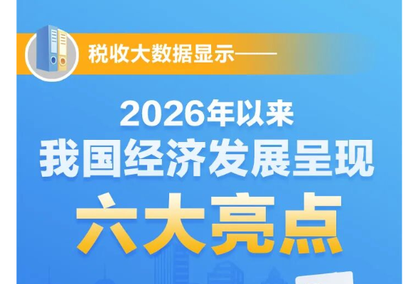 图解｜税收大数据显示：2026年以来我国经济发展呈现六大亮点}