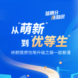 信用分“涨”知识① | 从“萌新”到“优等生”，纳税缴费信用升级之路一图看懂