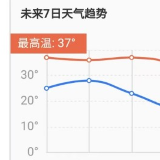 前晴后阴！2022年国庆假期娄底天气预报来了！