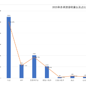 湘潭市2021年度消费维权报告