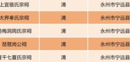 宁远县七处文物点入列省级文物保护单位