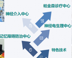 喜讯!永州市中心医院神经内科成功立项湖南省医学学科建设项目
