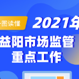 图解 | 2021年益阳市市场监管重点工作