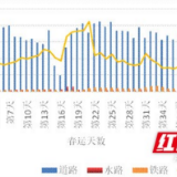 益阳2021年春运工作圆满结束