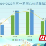 关注！益阳高速“五一”出行全攻略